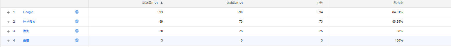 浅谈百度再次亲临延伸一点关于搜索seo的小鱼干插图4 浅谈百度再次亲临延伸一点关于搜索seo的小鱼干