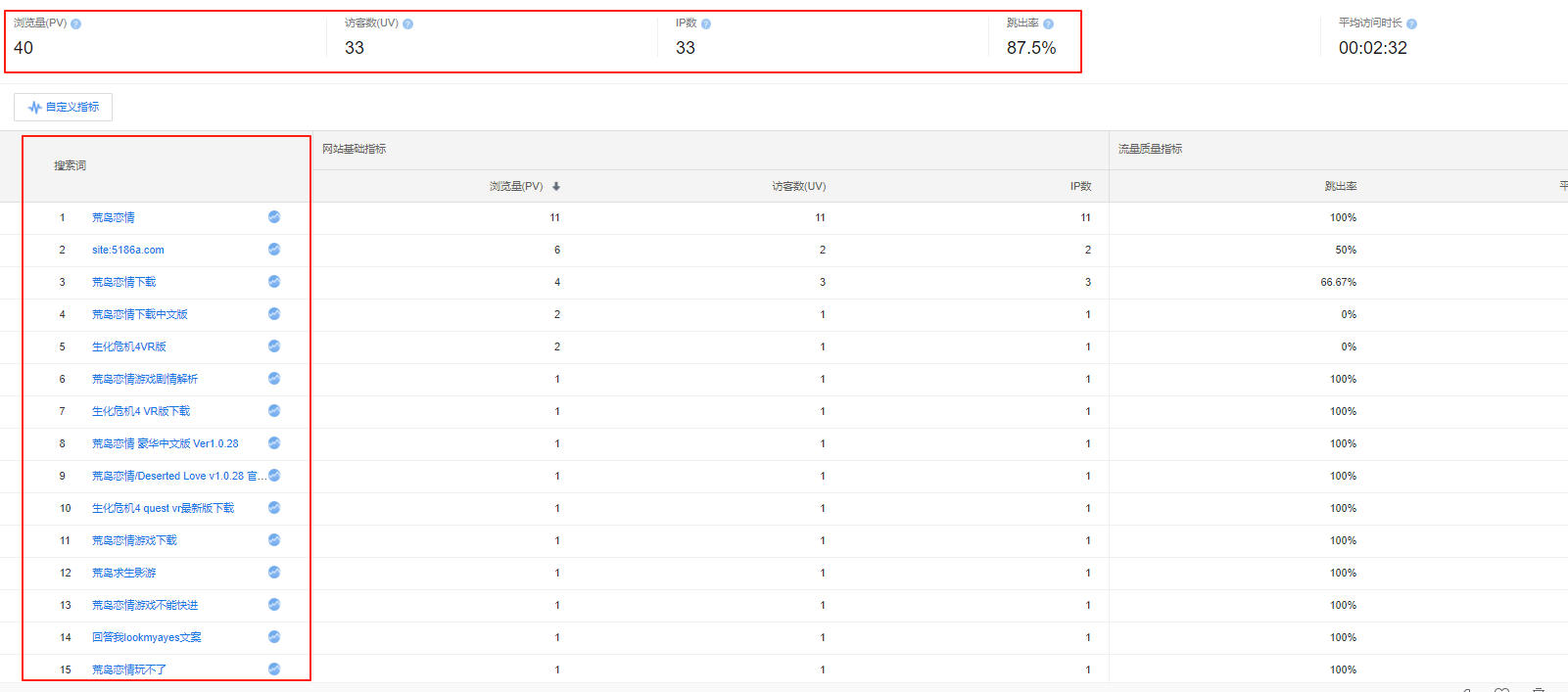 浅谈百度再次亲临延伸一点关于搜索seo的小鱼干插图5 浅谈百度再次亲临延伸一点关于搜索seo的小鱼干